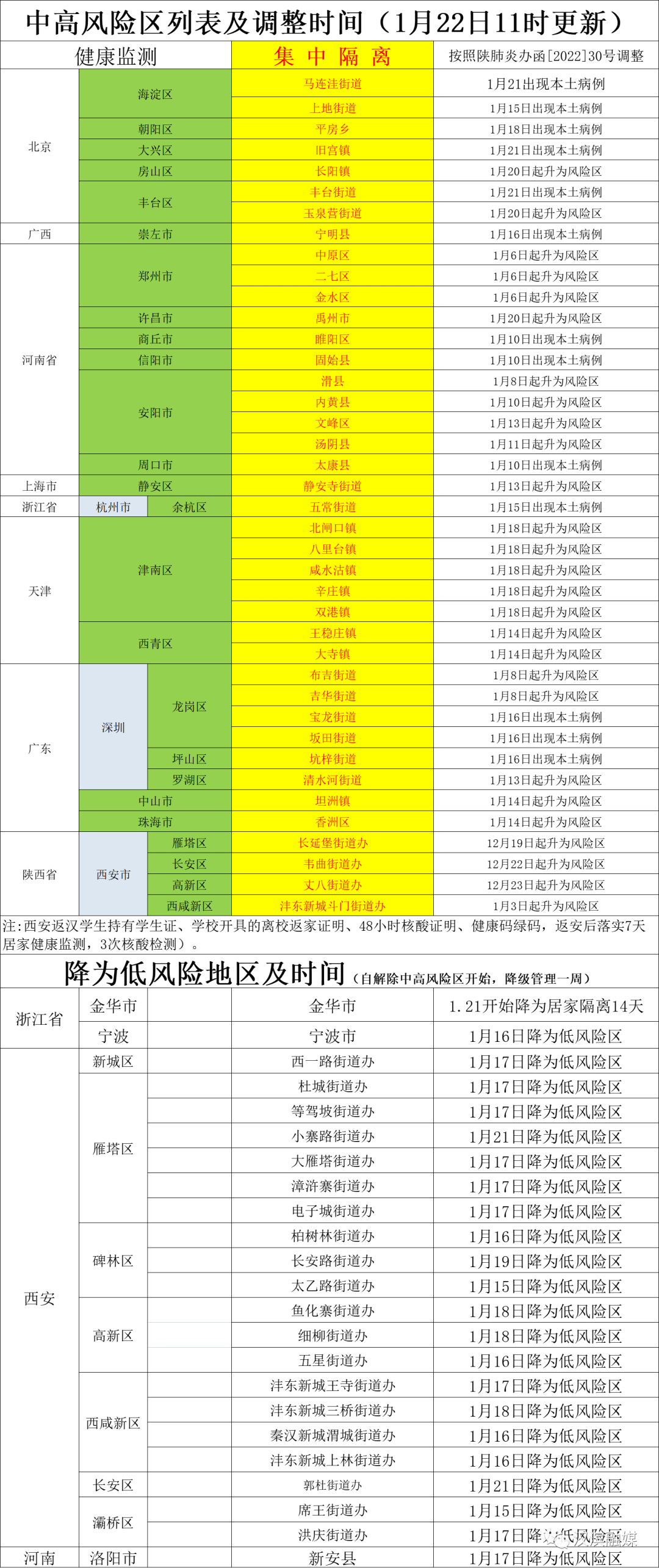汉中封城时间一览表2023年最新消息，政策调整与出行指南