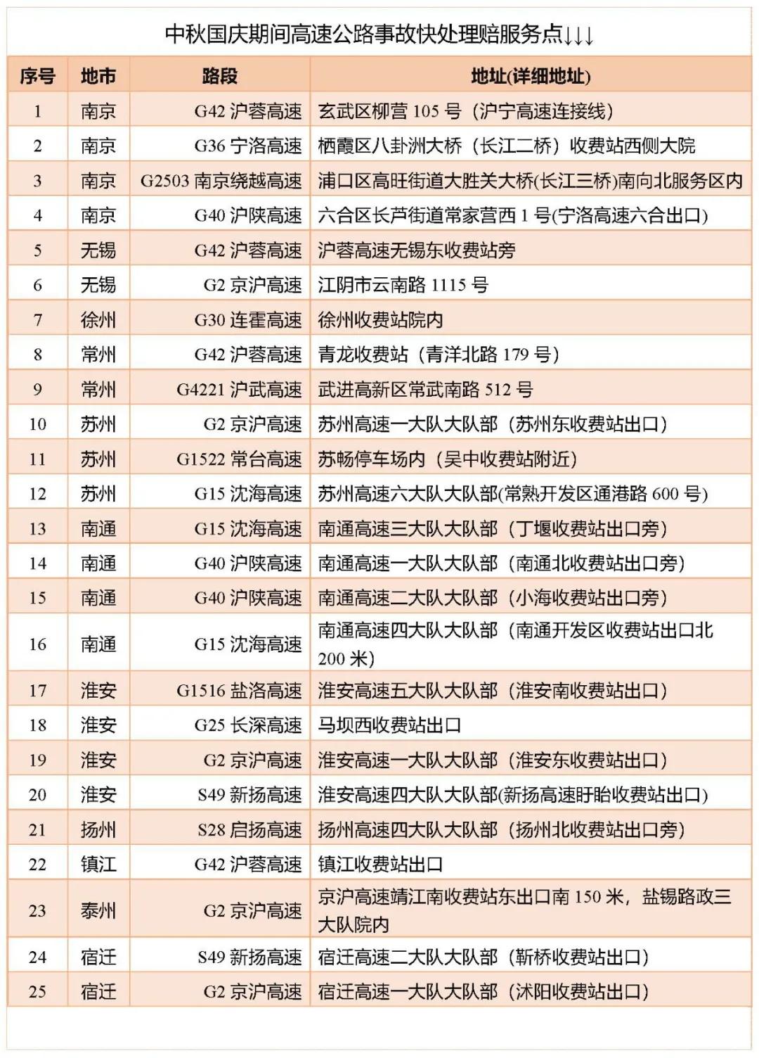 高速公路免费时间，到底怎么算？上高速还是下高速？