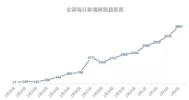 10日全国新增确诊病例，数据背后的防控挑战与希望