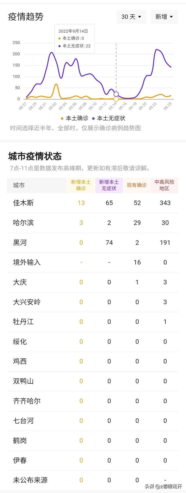 黑龙江疫情最新动态，当前病例数据与防控形势解析