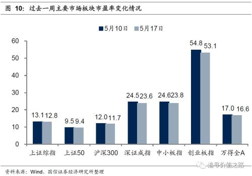 高风险调低风险，驾驭不确定性的智慧与策略