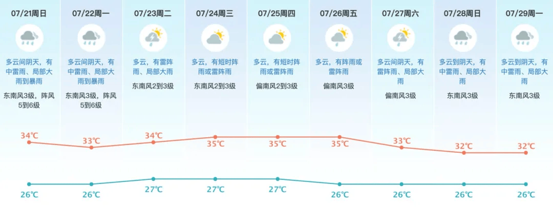 东莞双线作战，台风与疫情夹击下的城市韧性考验