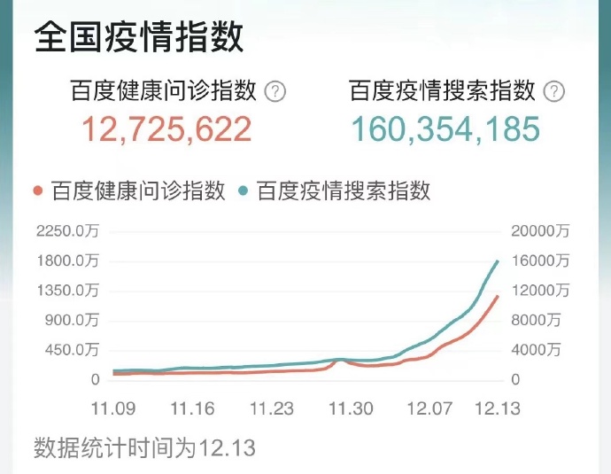 疫情指数百度，数据迷雾中的公共指南针
