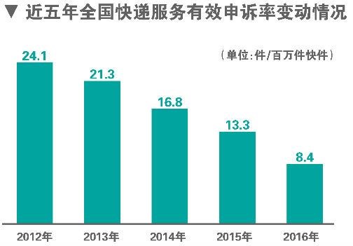 2024年快递业迎来新变革，今日聚焦时效、服务与绿色升级