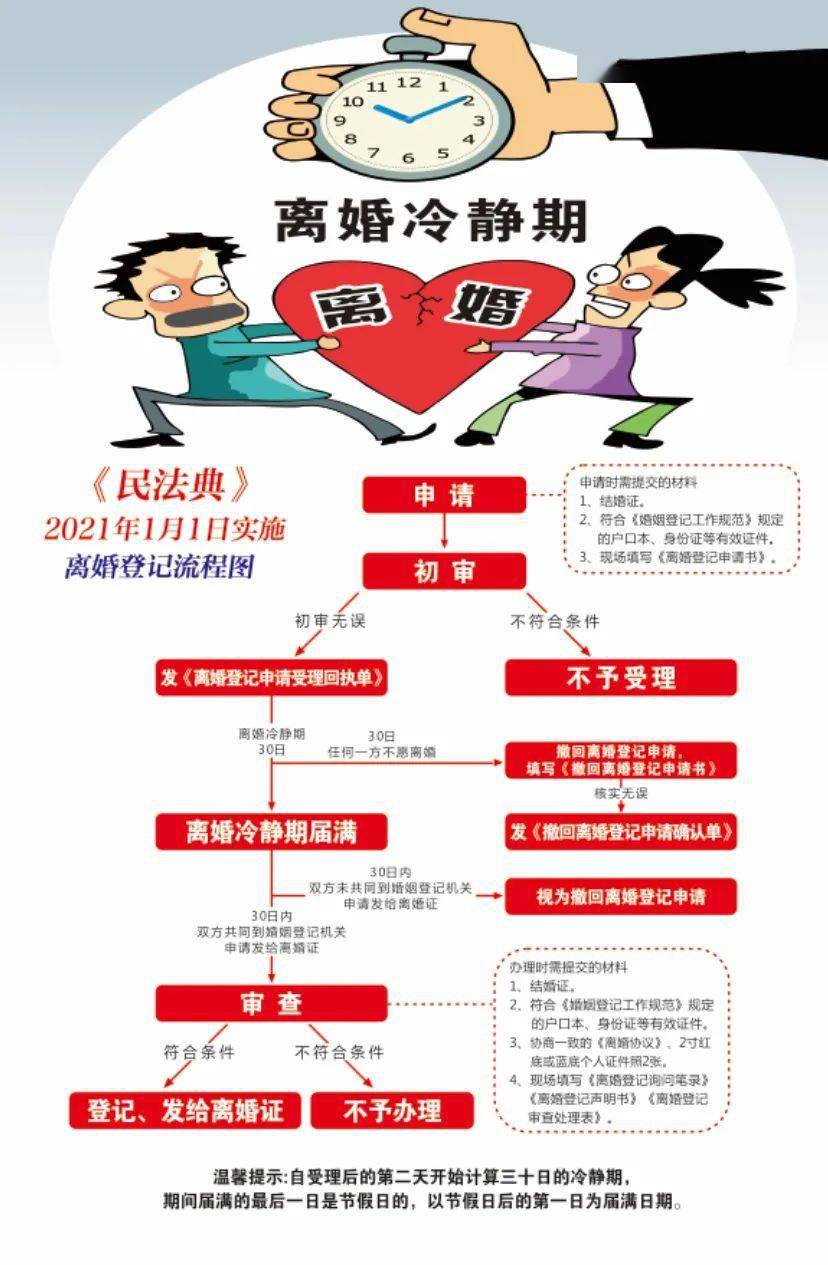 民政局春节放假时间2021，办理离婚需提前规划，避免白跑一趟