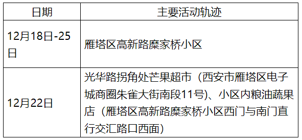 北京新增17例感染者行动轨迹公布，涉多区公共场所，市民需加强防护