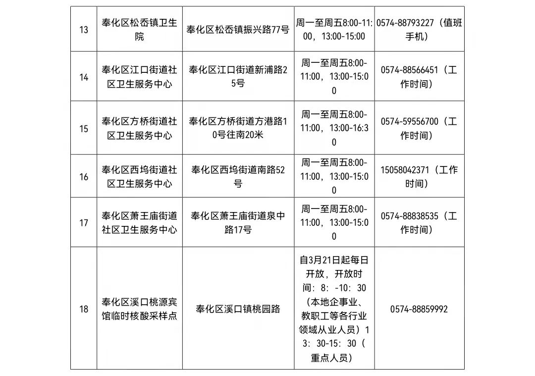 宁波新增三个中风险地区，疫情防控措施升级