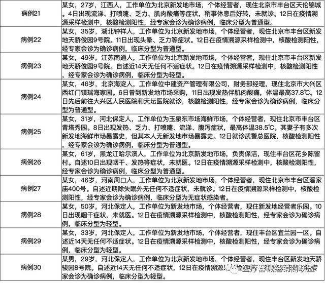 北京新增36例确诊病例与6例无症状感染者，疫情防控再迎挑战