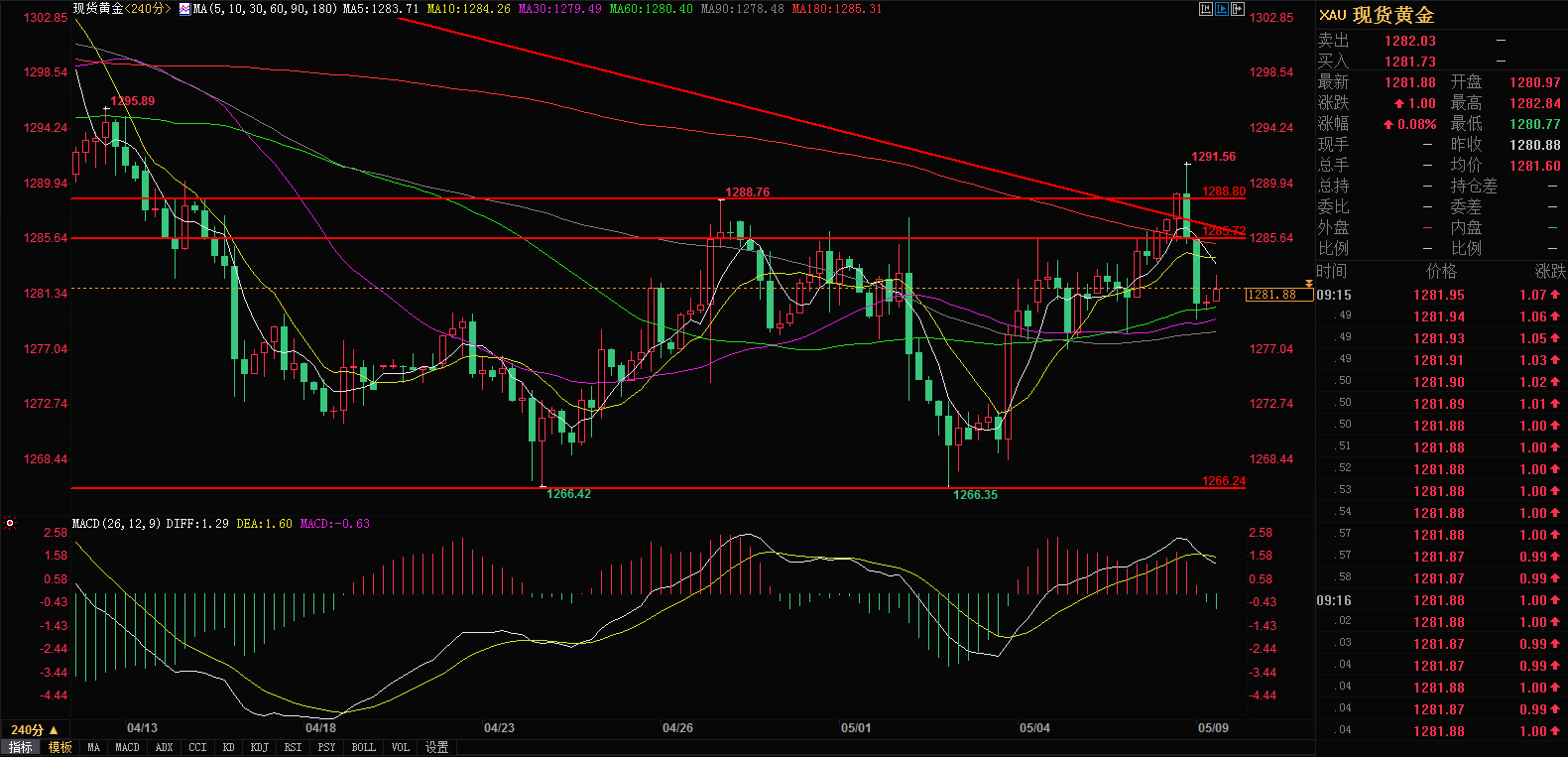 今日香港金价行情多少钱一克？最新市场分析与趋势解读