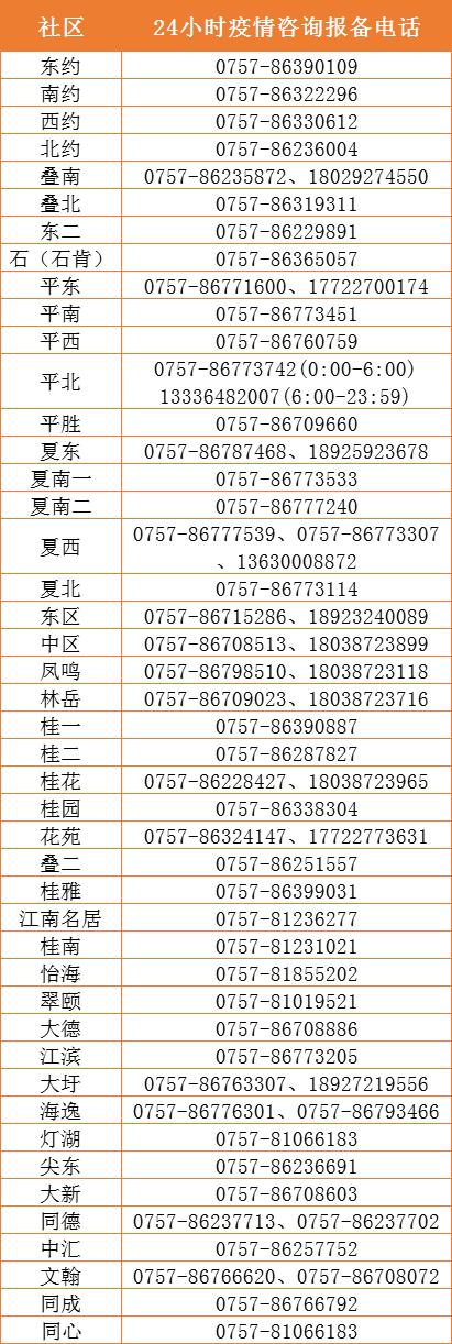 广州最新疫情，防控措施升级，市民齐心筑防线