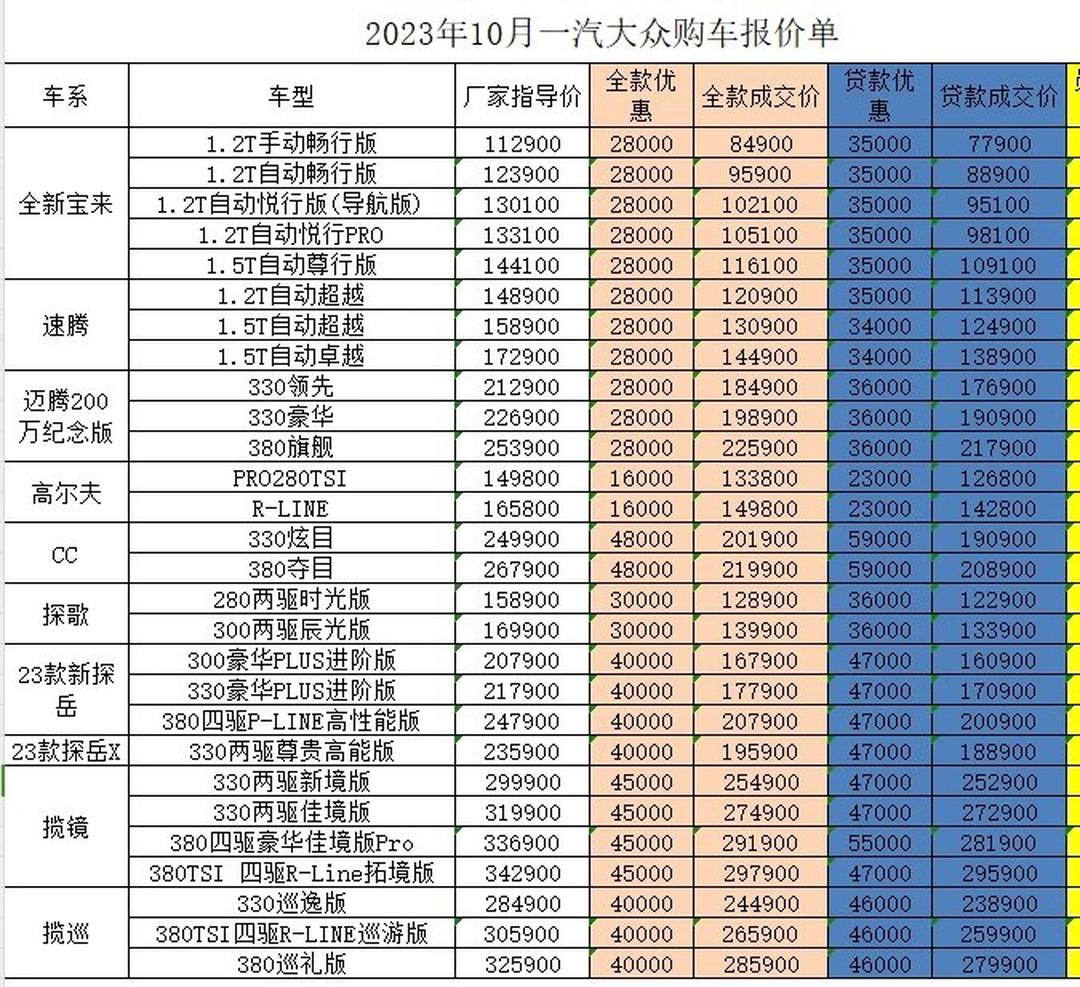 大众价格一览表,你的消费指南与省钱利器 大众价格一览表,你的消费指南与省钱利器