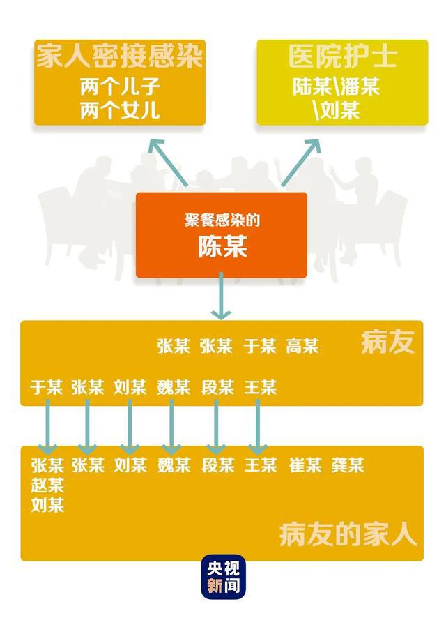 哈尔滨为何出现1传50超级传播？深度解析疫情链背后的警示