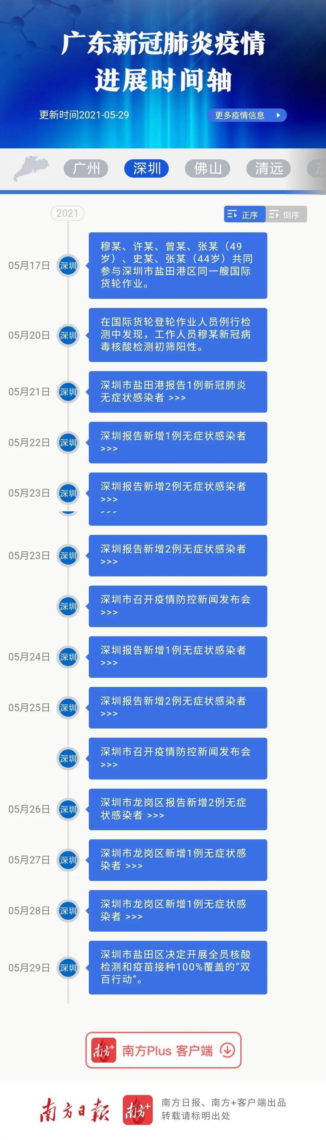 广州新增确诊病例，科学防控与全民协作的考验