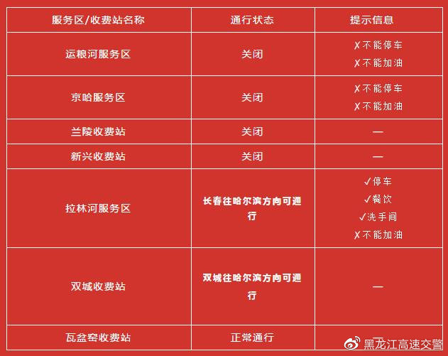 哈尔滨2020年限行规定解析，政策背景、具体措施与出行指南