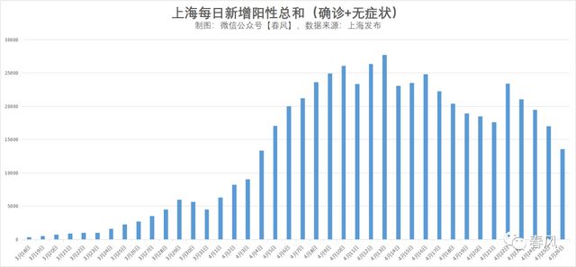 上海疫情何时清零，挑战、进展与展望