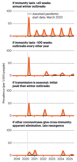 2021新冠还会实行封城吗？回顾与展望