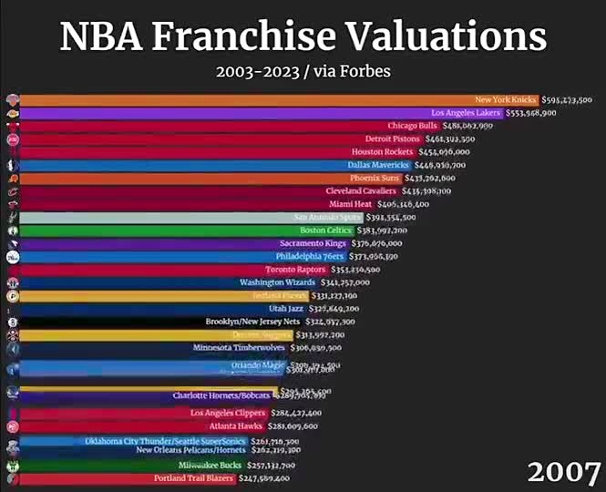 勇士队价值解析，报价背后的商业帝国与视觉记忆