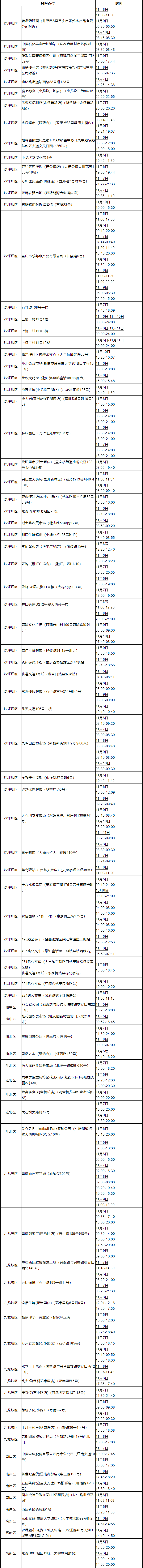 沙坪坝区新冠疫情防控最新动态与防护提醒