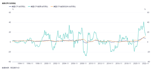 美国今日头条，通胀数据引发市场震荡，拜登政府面临中期选举压力