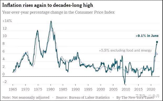 美国今日头条，通胀数据引发市场震荡，拜登政府面临中期选举压力