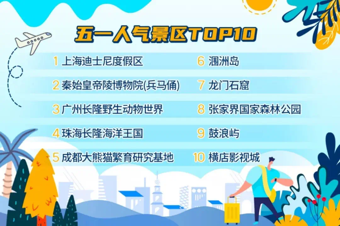 请问五一放假，从黄金周到来之不易的小长假