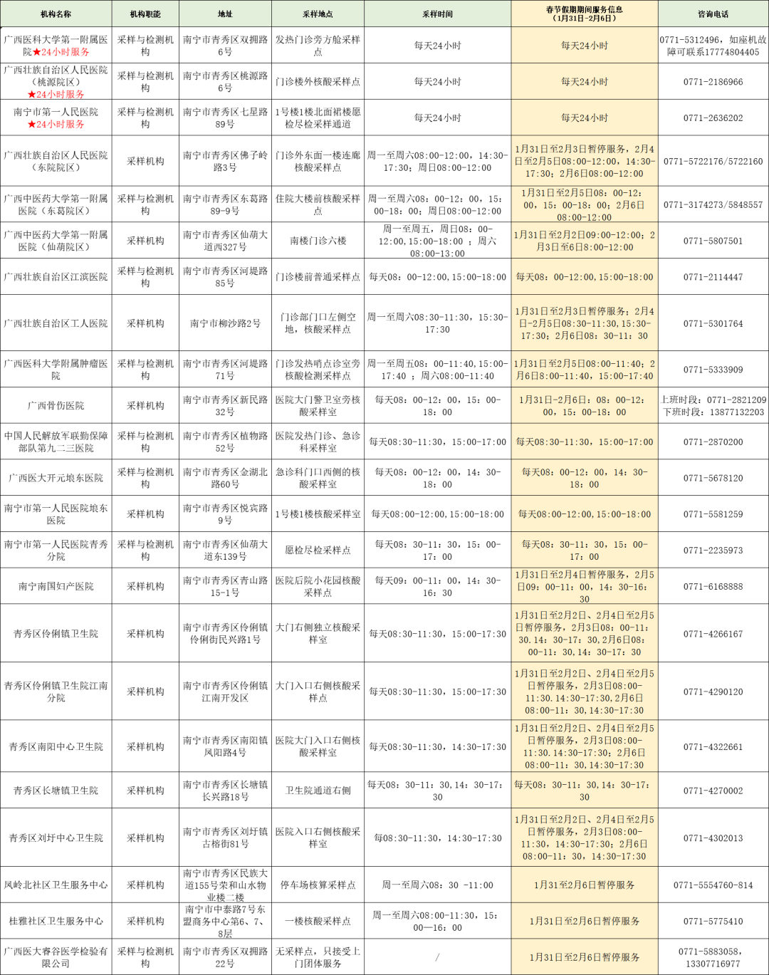 安徽发现新冠阳性患者，详细行程轨迹公布引关注