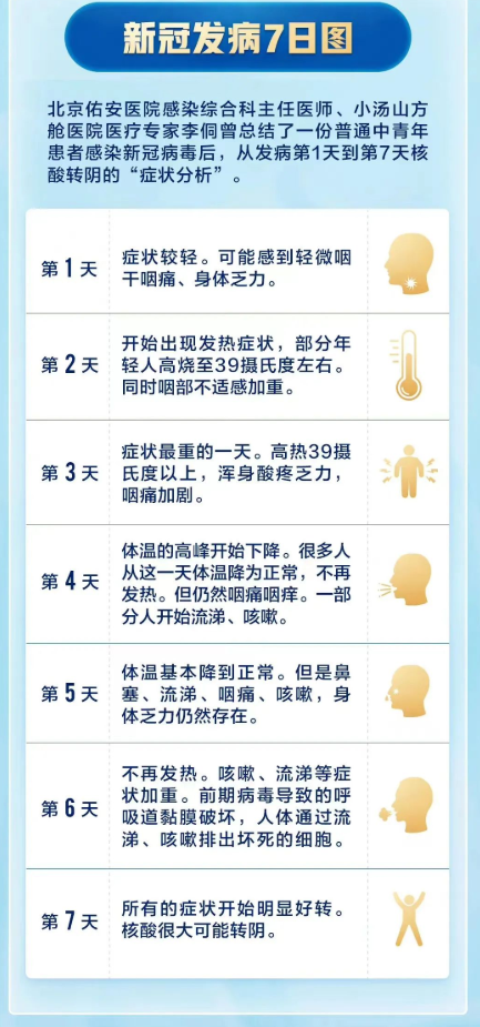 新冠肺炎一般发烧多少天能下去？详解病程与康复指南