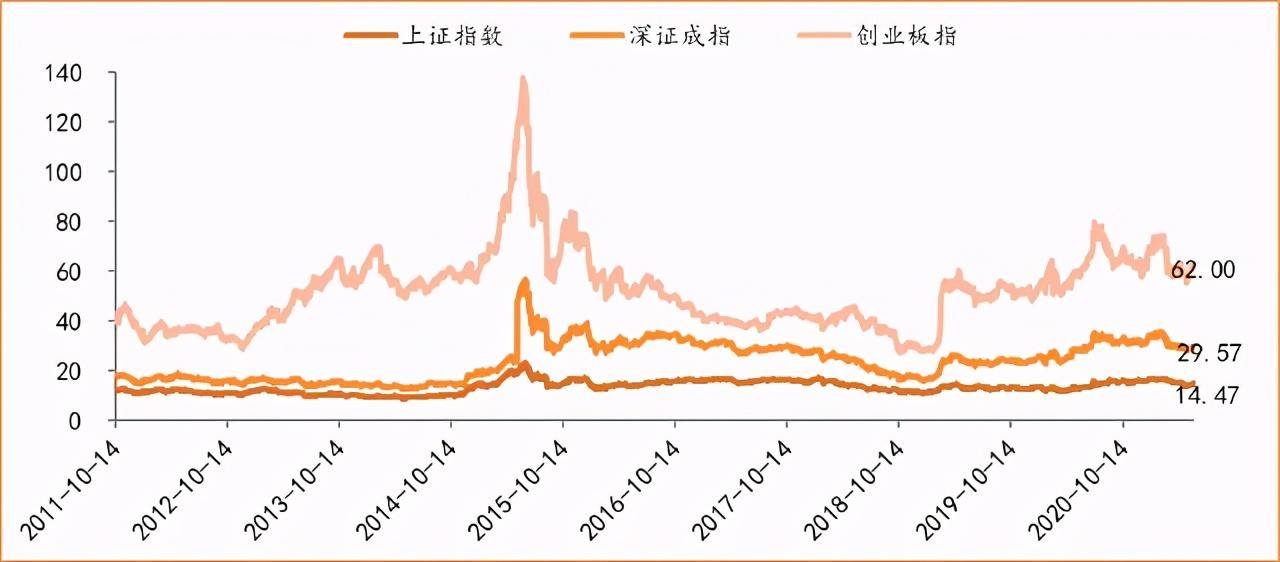 股市动态PE,理解市盈率波动的关键密码 股市动态PE,理解市盈率波动的关键密码