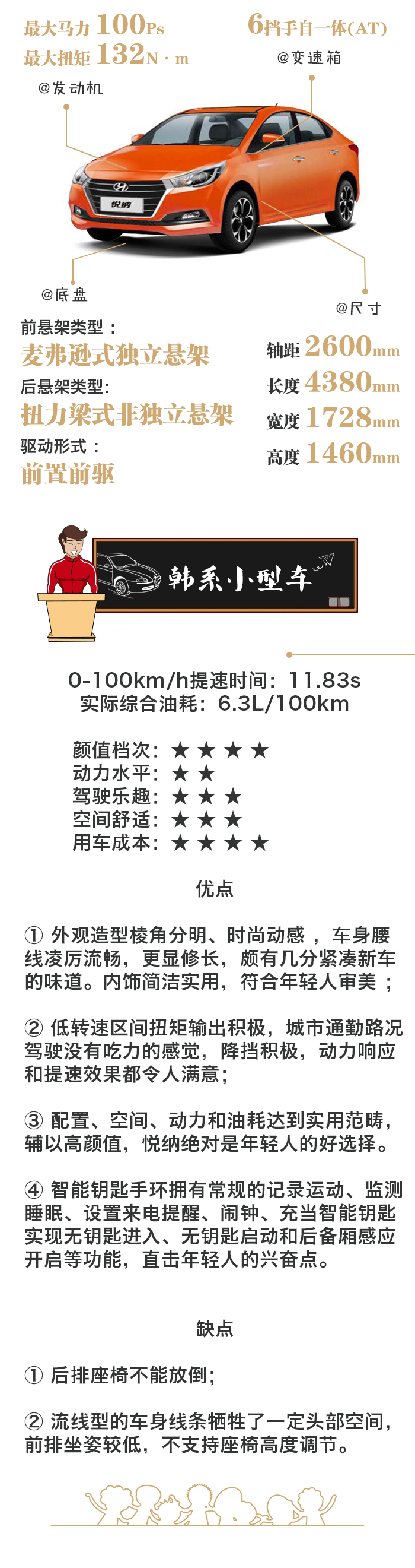 悦动好吗？全面解析现代悦动的实力与魅力