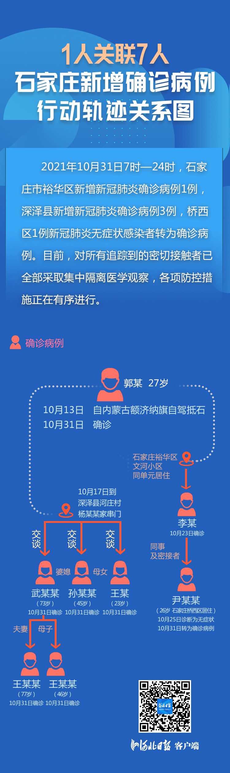 石家庄新增病例行动路径公布，关键场所与时间线梳理