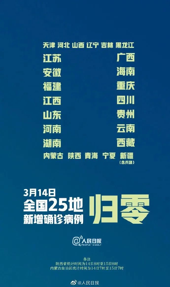 全国新增143例确诊病例最新消息，防控形势持续向好，仍需保持警惕