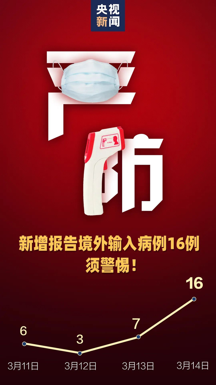 全国新增143例确诊病例最新消息，防控形势持续向好，仍需保持警惕