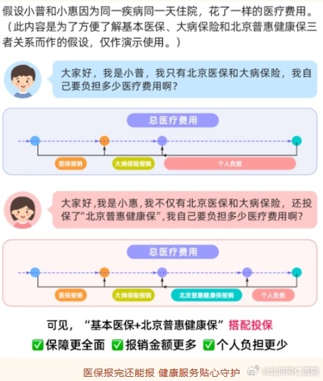北京发热门诊核酸检测费用调整，惠民政策下的健康守护