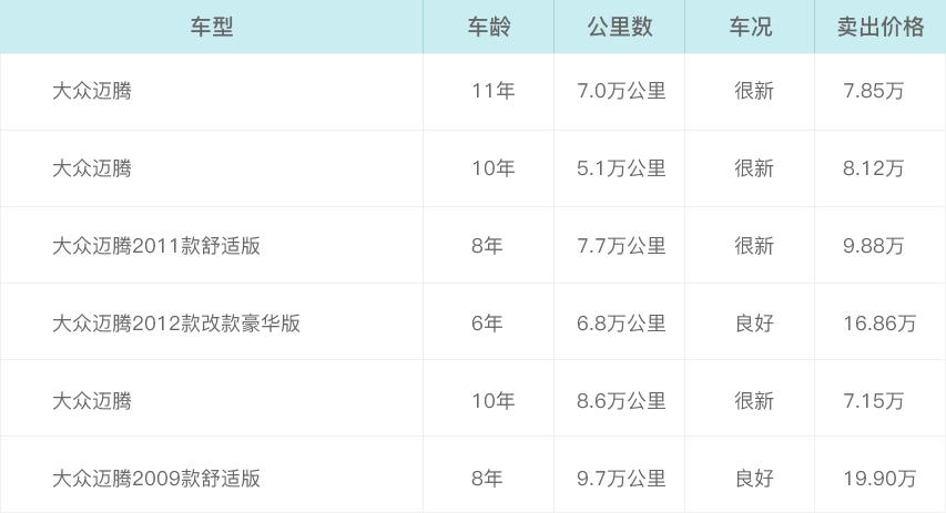二手车市场车型价格表大全,大众2019年款价格解析 二手车市场车型价格表大全,大众2019年款价格解析