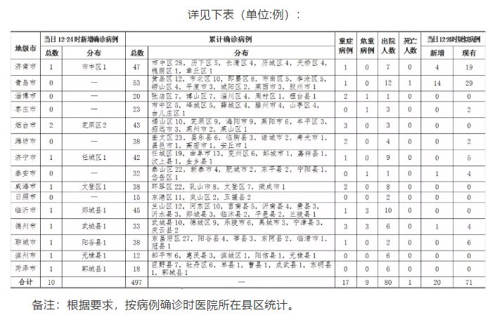 山东泰安最新疫情报告，防控形势持续向好，市民仍需保持警惕