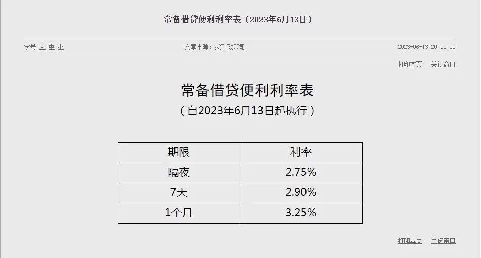 央行降息,利好还是利空?市场影响全面解析 央行降息,利好还是利空?市场影响全面解析