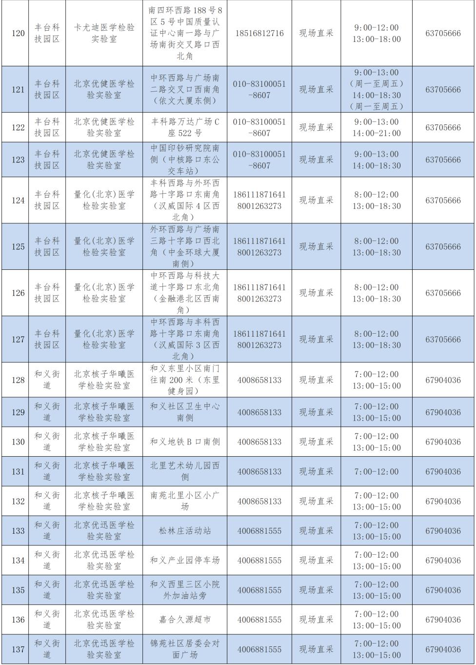 北京核酸检测常态化调整，迈向科学精准防控新阶段