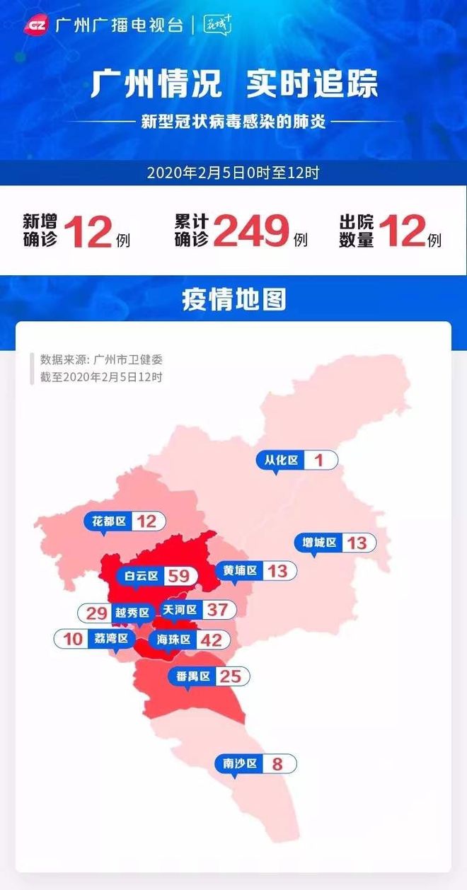 广州番禺疫情最新消息，病例分布区域及现存病例数解析