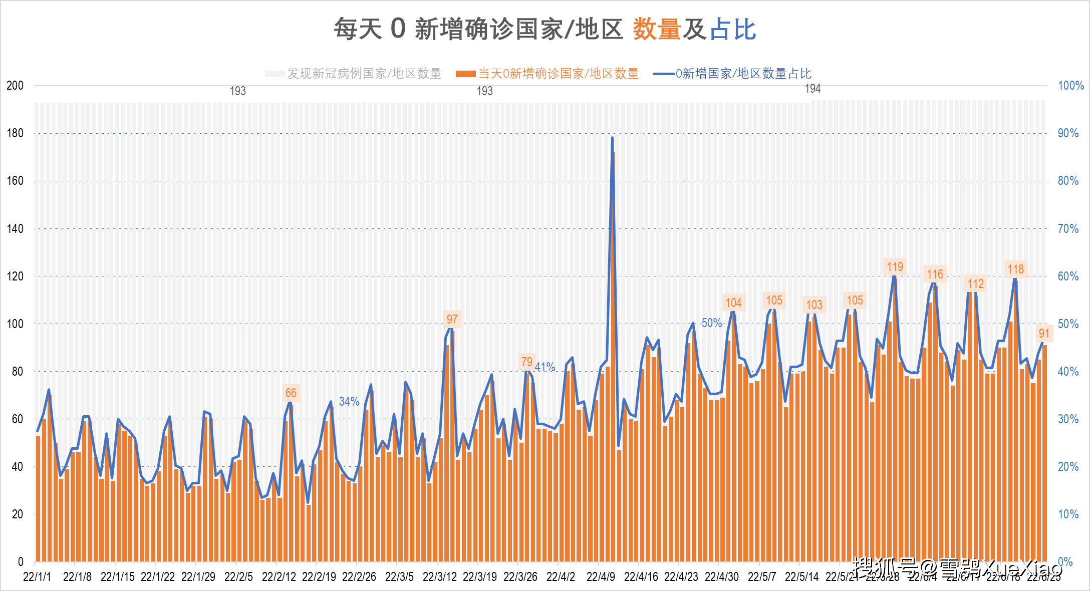 全球日增确诊超74万，疫情新高峰下的挑战与反思