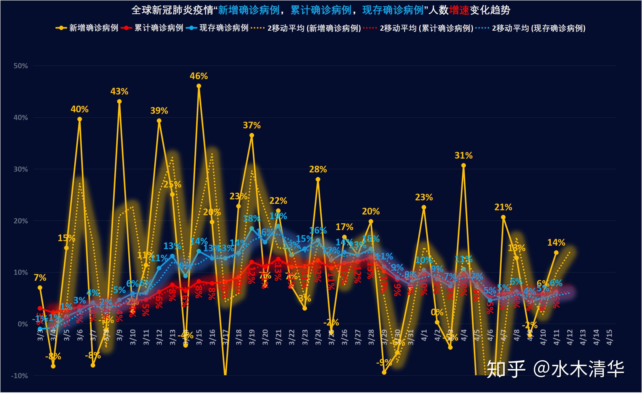 全球日增确诊超74万,疫情新高峰下的挑战与反思 全球日增确诊超74万,疫情新高峰下的挑战与反思