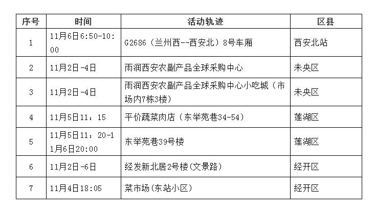 广州市新增1例无症状感染者 为隔离管控人员中发现