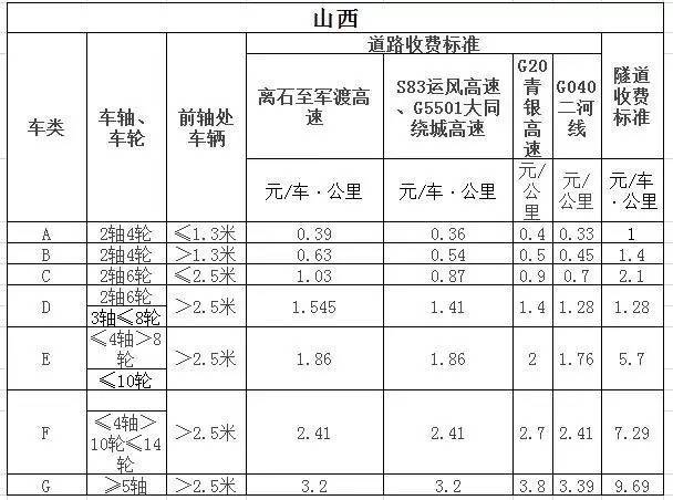 高速什么时侯开始收费，从免费通行到收费制度的演变