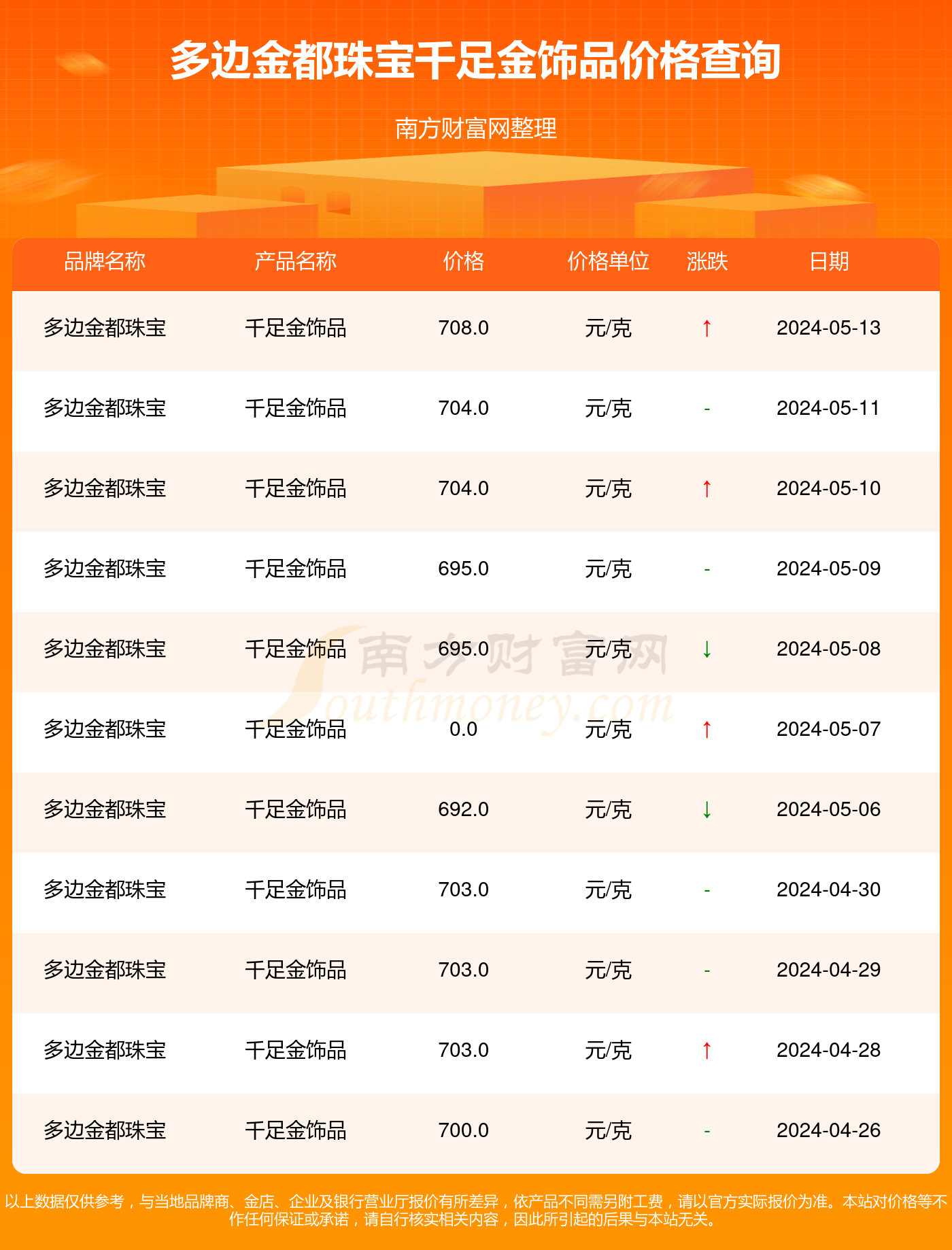 千足金多少钱1克？2021年价格回顾与分析