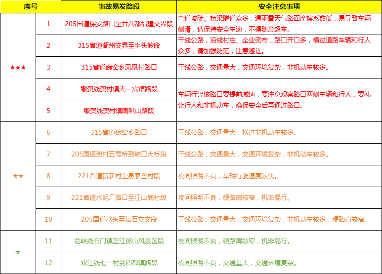 2021元旦是否限号？出行指南请查收