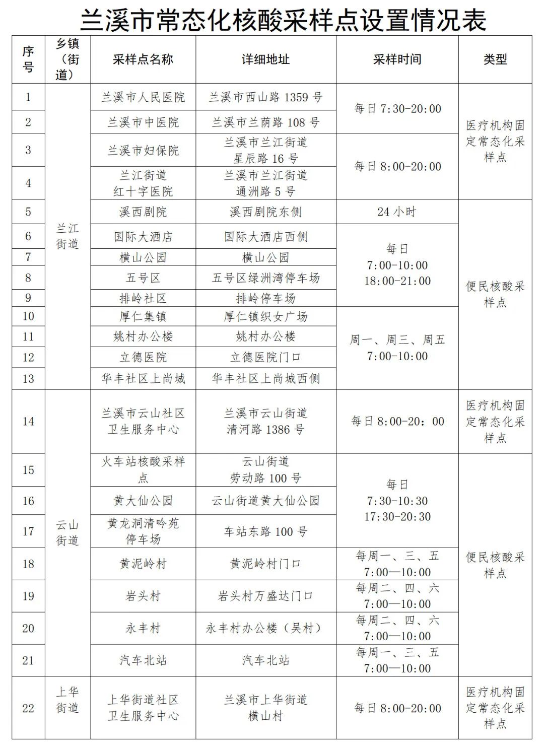 兰溪发布，疫情下的精准防控与城市温度