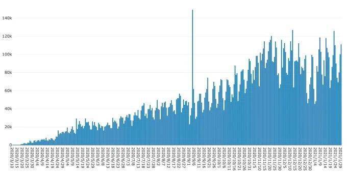 西安疫情每日统计，数据背后的坚守与希望