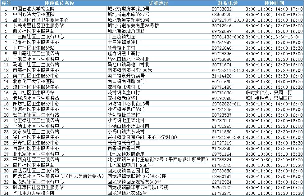北京顺义疫情期间疫苗接种指南，安全防护与科学接种并重