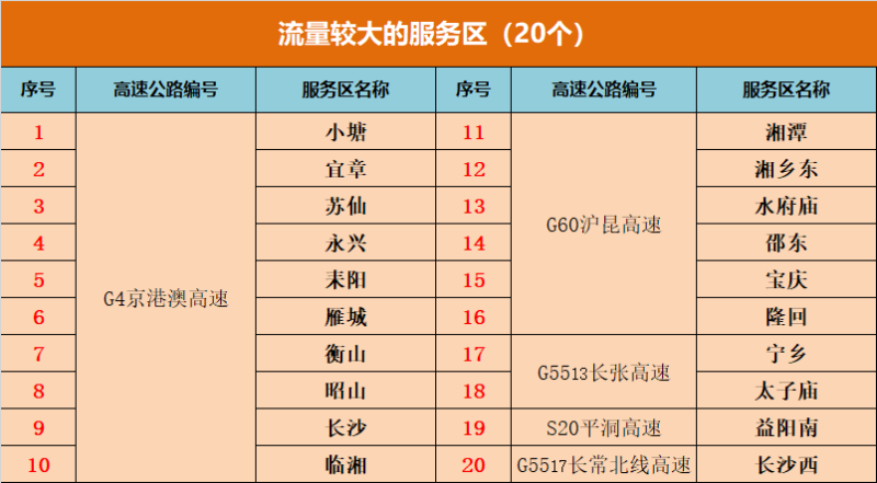 高速今晚收费吗？这份节假日免费通行指南请收好！