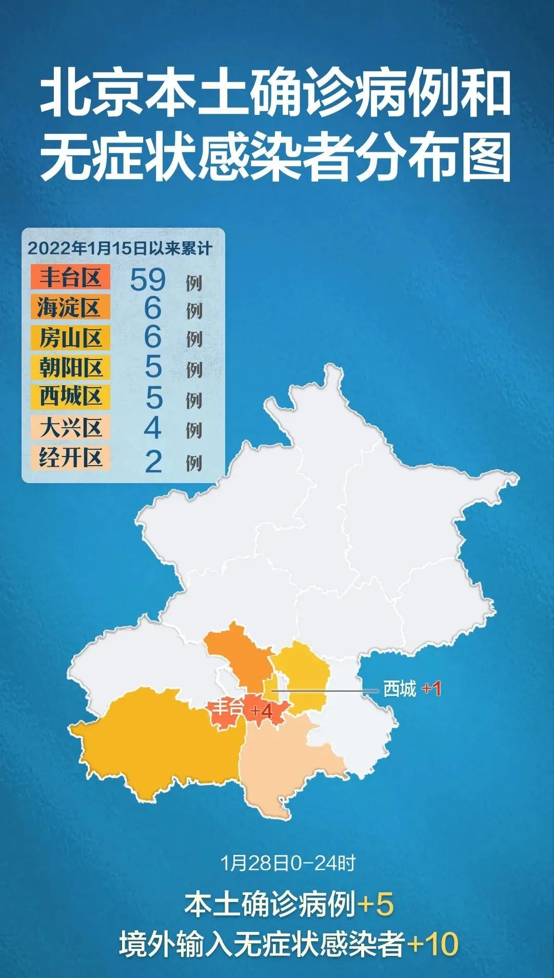 北京新增59例本土感染者涉及区域公布，多区出现散发病例
