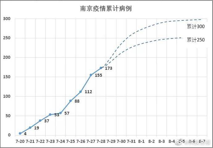 南京疫情时间线，本轮疫情从何时开始？